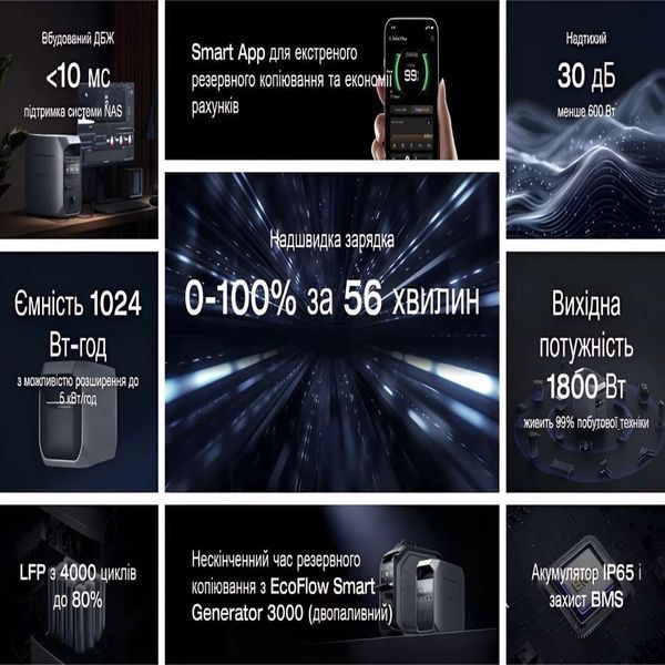 Зарядна станція EcoFlow DELTA 3 Plus EFDELTA3P-EU фото