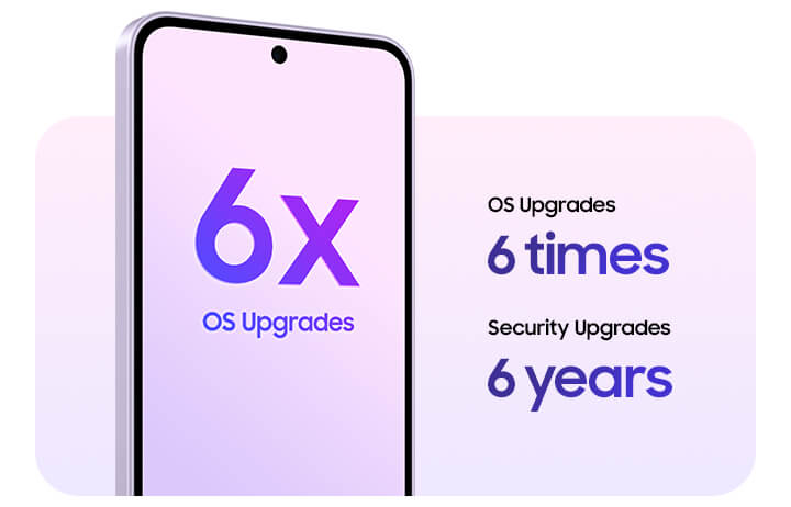 Промо-зображення Samsung Galaxy A37 5G з акцентом на 6 оновлень операційної системи та 6 років оновлень безпеки.